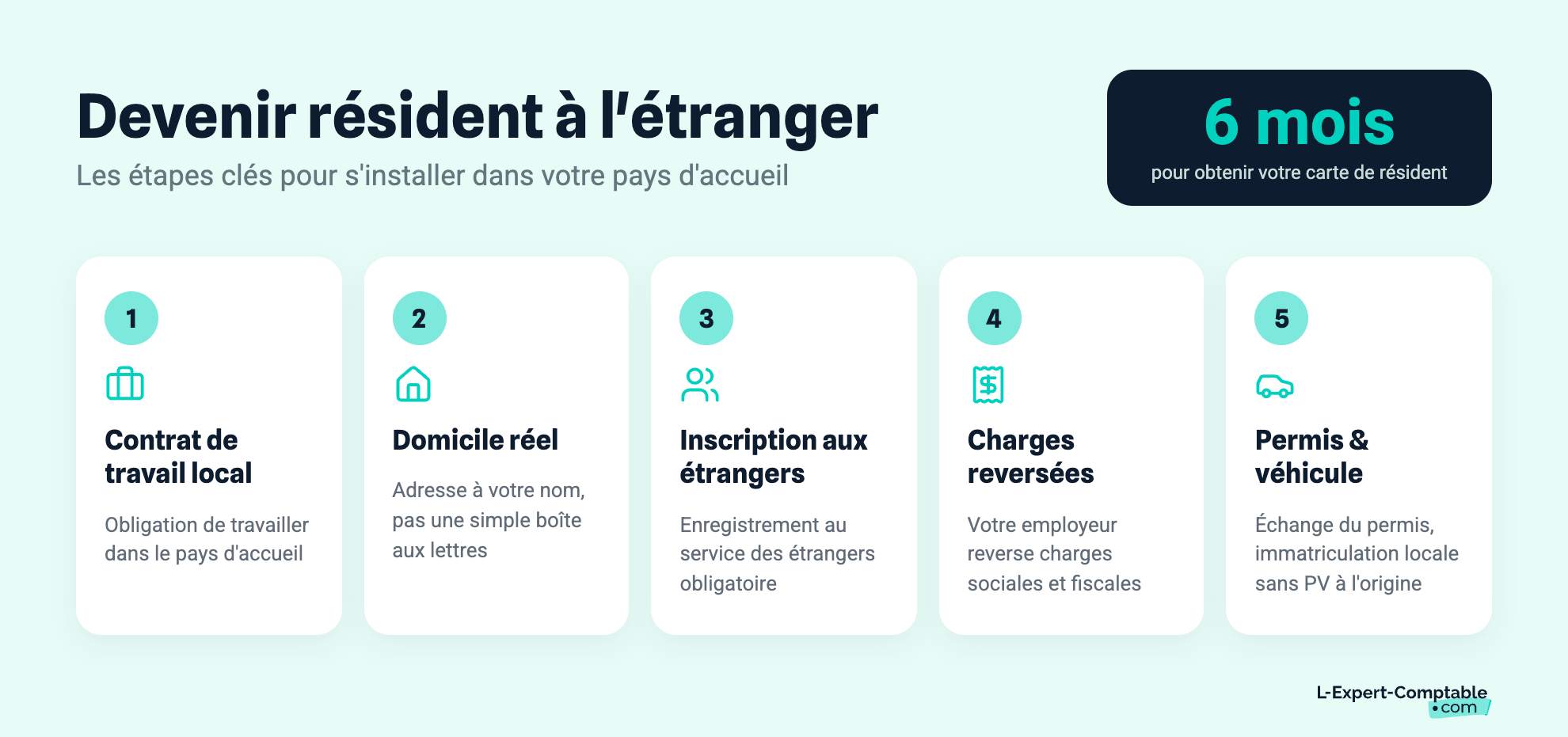 Devenir résident à l'étranger